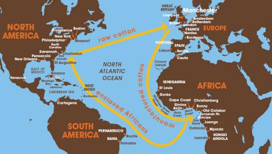 Triangular trade